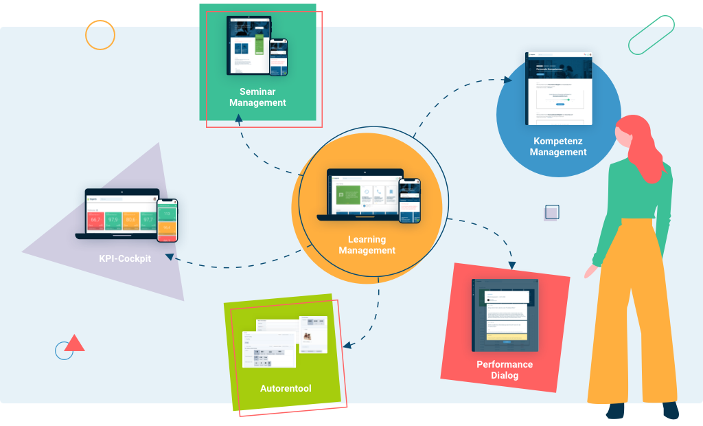 Das traperto Learning Management System LMS ist ein Software-Portfolio für Unternehmen